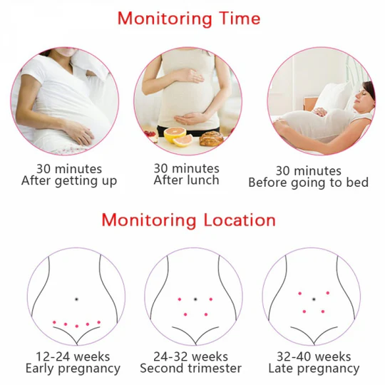 Fetal Doppler Monitor For Home Use With Backlit LCD Display Built-In Speaker And High-Sensitivity 3 MHz Handheld Probe - Image 4